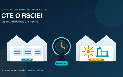 CTE o RSCIEI en naves y almacenes: qué cambió con el RD 164/2025